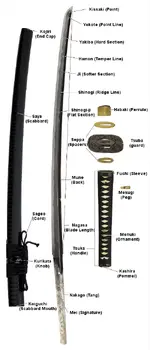 Parts of a Samurai Sword PS.webp