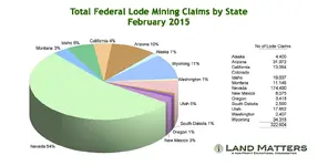 Lode_Claims_2015_feb.webp