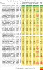 Top-25-Cable-SUN.15-Mar-2015-e1426598175586.webp