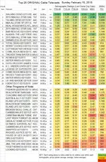 Top-25-Cable-SUN.15-Feb-2015-v2-e1424318390212.webp