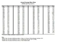 silver prices.webp