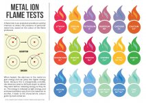 Metal-Ion-Flame-Test-Colours.jpg