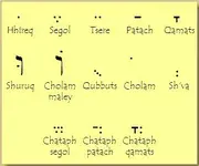 Hebrew - Vowels.webp