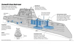 uss-zumwalt-with-description-2.webp