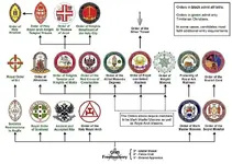 Structure_of_Masonic_appendant_bodies_in_England_and_Wales.webp