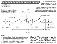 4-TPI-Saw-Tooth-Mat.webp