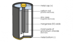 Battery Rod.png