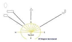 15 degree increment.webp