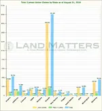 LTotal_Current_Active_Claims_by_State_as_of_August_31,_2016-1.webp