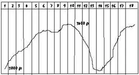 altitude average  & lugares.webp