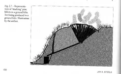 tar kiln.webp