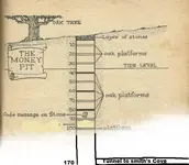 oak-island-money-pit-levels-diagram-1-699x610.webp