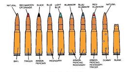 .50 BMG Color Code.JPG