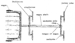 horsegear_singletree-and-doubletree-wagon-harness-pole_TN_postedbyHuntinDog_.png