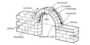 parts-of-an-arch-2-148C1A364EC79DEF138.webp