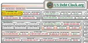 Debt-clock-showing-that-US-national-debt-has-topped-20-trillion-e1505832467591.webp