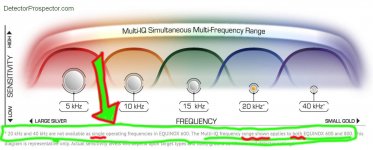 minelab-multi-ig-frequency-range-diagram.jpg.582be04be25f983ad165ba953e160c90.jpg