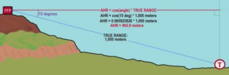 Cosine True Range.jpg