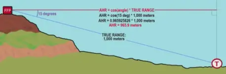 Cosine True Range.webp