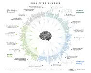 The_Cognitive_Bias_Codex_-_180+_biases,_designed_by_John_Manoogian_III_(jm3).webp