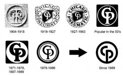 640px-Evolution_of_CP_Logo_since_1904.jpg