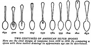 Dating_spoons_chart.jpg