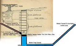 oak-island-money-pit-levels-diagram-1-699x610.webp