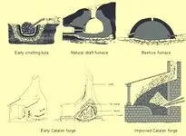 early-processses-for-iron-making.webp