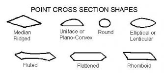 point_cross_section.jpg