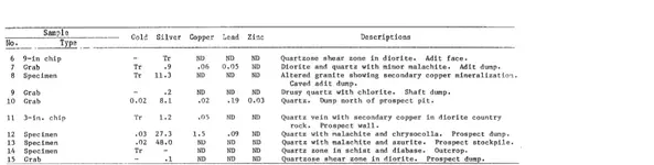 Rogers Minerrals USGS.webp