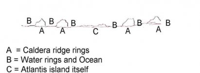 6 Side view of Atlantis Caldera ©@.jpg