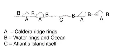 6 Side view of Atlantis Caldera ©@.webp