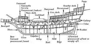 labelled-diagram-of-a-ship-beautiful-book-clutter-january-2012-lodac29b-pinterest.webp