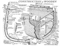 labelled-diagram-of-a-ship-elegant-construction-of-a-wooden-clipper-ship-hull.webp