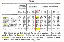 artillery sizes.JPG