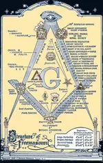 Freemasons_structure.webp