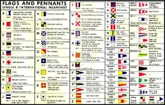 Chart-of-signal-flags.webp