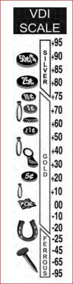 whites VDI scale.JPG