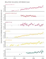 Sea Levels.webp