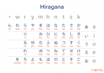 japanese-alphabet-hiragana-1024x724.png