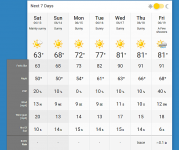 Screenshot_2020-06-12 Ontario 7 Day Weather Forecast - The Weather Network(1).png