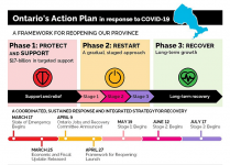 Framework for Reopening Province of Ontario Stage 3.png