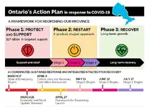 Framework for Reopening Province of Ontario Stage 3.webp