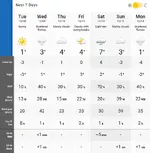 7 Day Weather Forecast - The Weather Network.webp