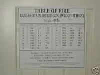 cannon_TableOfFire_Ordnance3inchRifle_ebay_7c76_1.webp