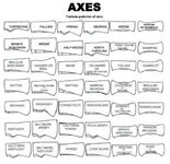 axes_types_chart.jpg