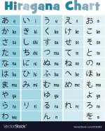 basic-japanese-hiragana-chart-vector-1511993.jpg