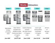 Miele Dishwasher 2021 Pricing.jpeg.png