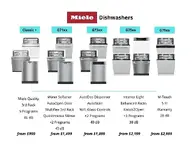 Miele Dishwasher 2021 Pricing.jpeg.webp