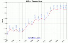 spot-copper-30d-Large.gif